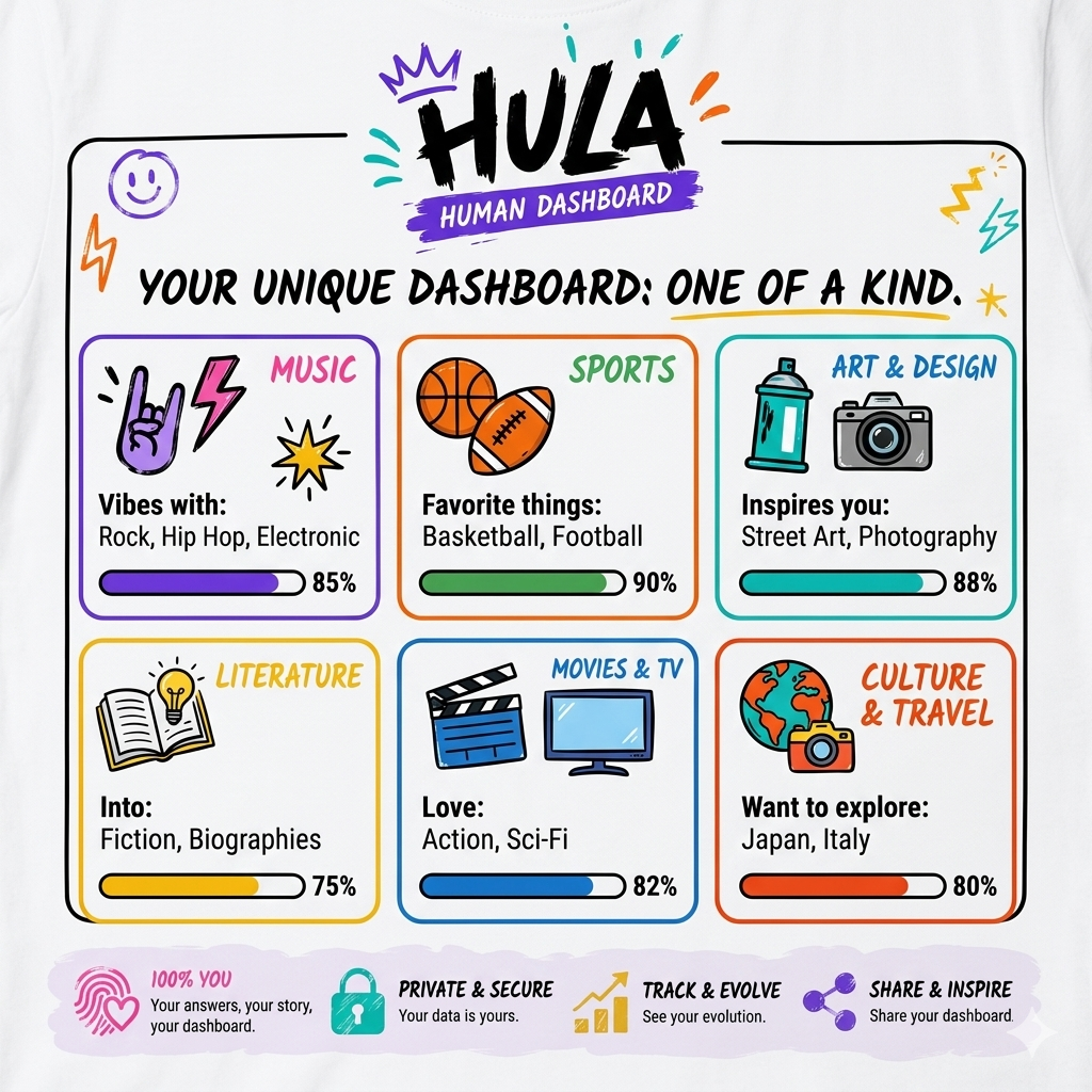 Tee Mockup Human Dashboard example